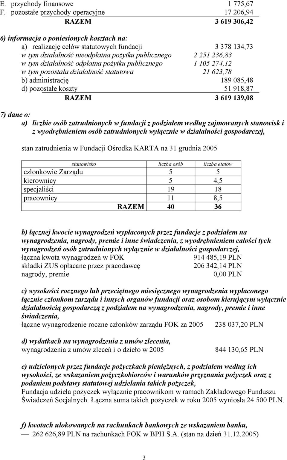 publicznego 2 251 236,83 w tym działalność odpłatna pożytku publicznego 1 105 274,12 w tym pozostała działalność statutowa 21 623,78 b) administrację 189 085,48 d) pozostałe koszty 51 918,87 RAZEM 3