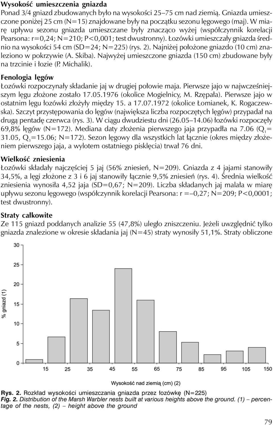 Łozówki umieszczały gniazda średnio na wysokości 54 cm (SD=24; N=225) (rys. 2). Najniżej położone gniazdo (10 cm) znaleziono w pokrzywie (A. Skiba).