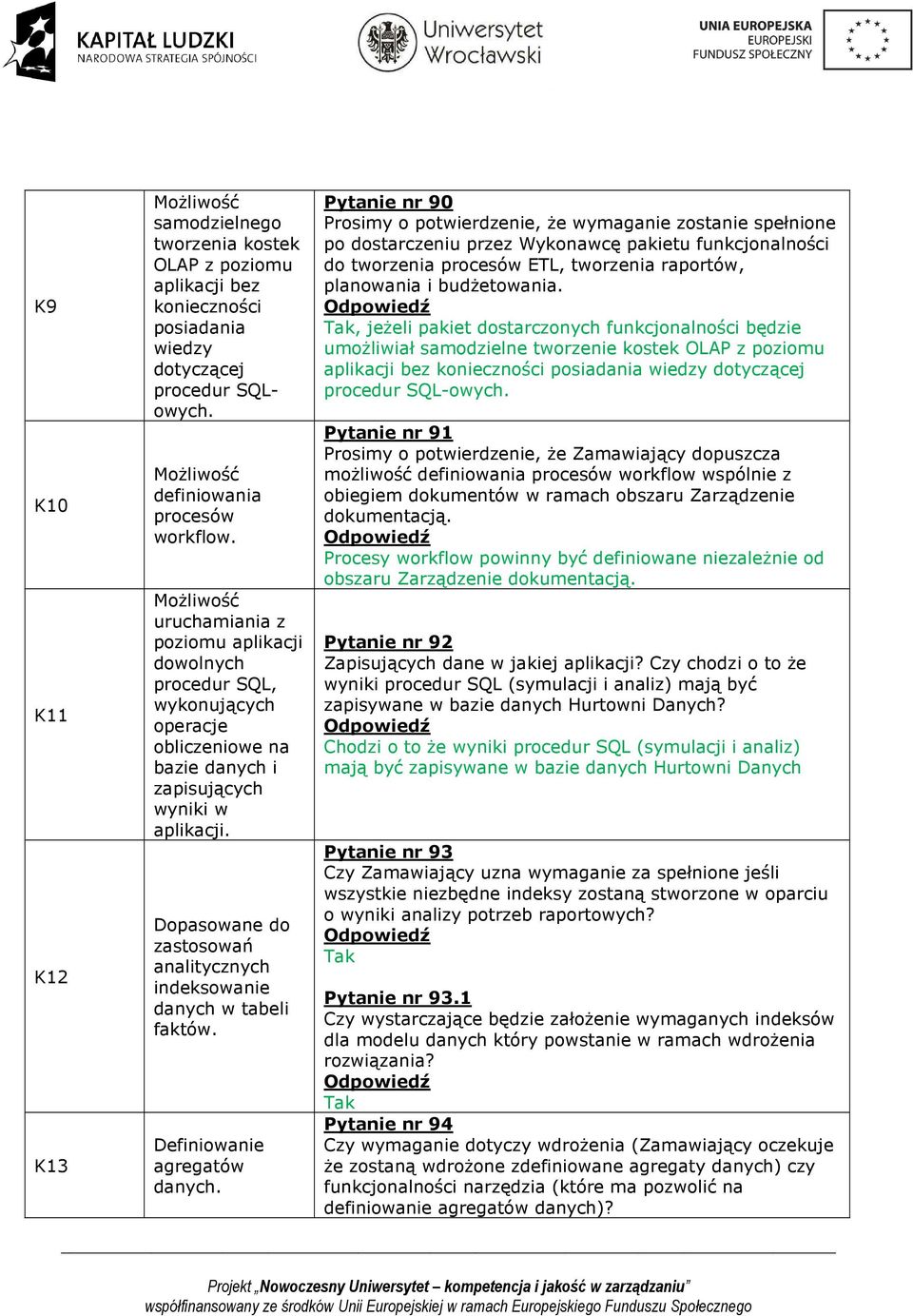 Dopasowane do zastosowań analitycznych indeksowanie danych w tabeli faktów.