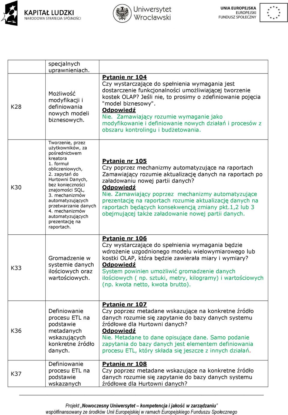 Gromadzenie w systemie danych ilościowych oraz wartościowych. Pytanie nr 104 Czy wystarczające do spełnienia wymagania jest dostarczenie funkcjonalności umożliwiającej tworzenie kostek OLAP?