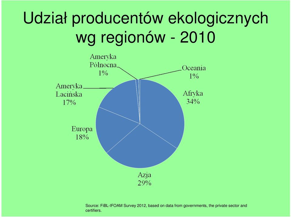 Survey 2012, based on data from