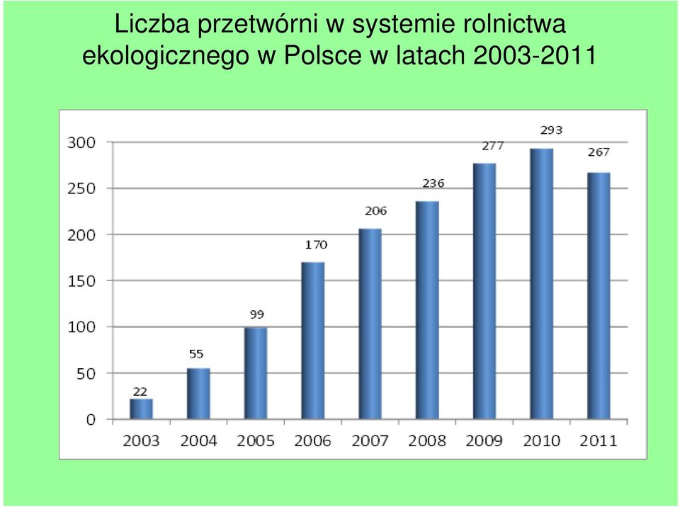 ekologicznego w