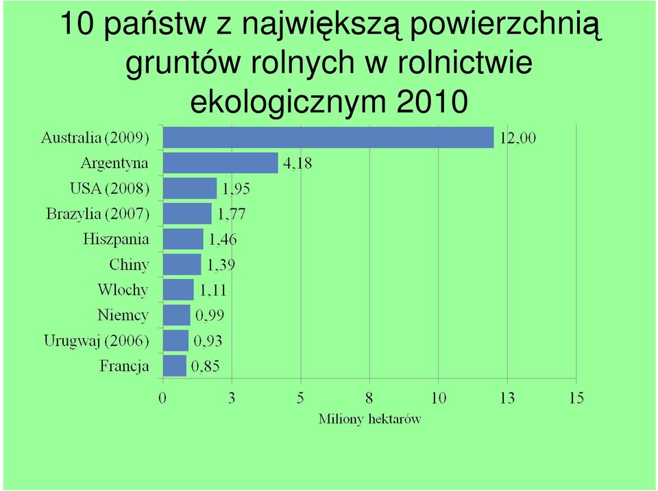 powierzchnią gruntów