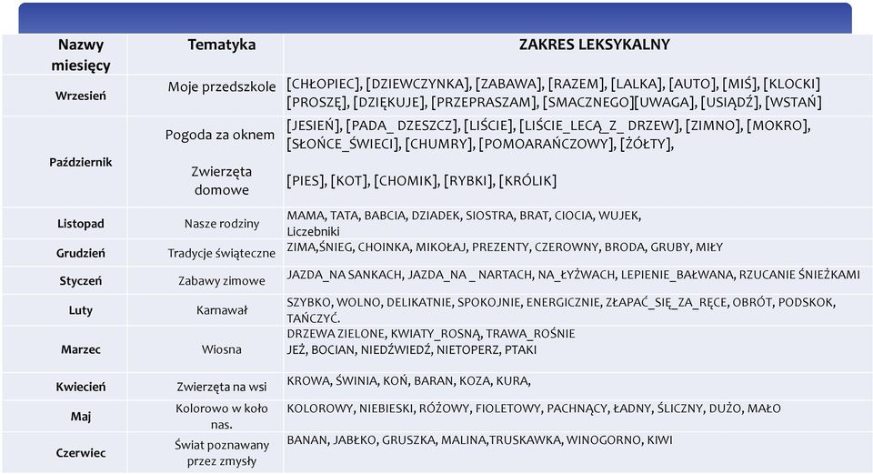 [ŻÓŁTY], [PIES], [KOT], [CHOMIK], [RYBKI], [KRÓLIK] Listopad Grudzień Styczeń Luty Marzec Kwiecień Maj Czerwiec Nasze rodziny Tradycje świąteczne Zabawy zimowe Karnawał Wiosna Zwierzęta na wsi