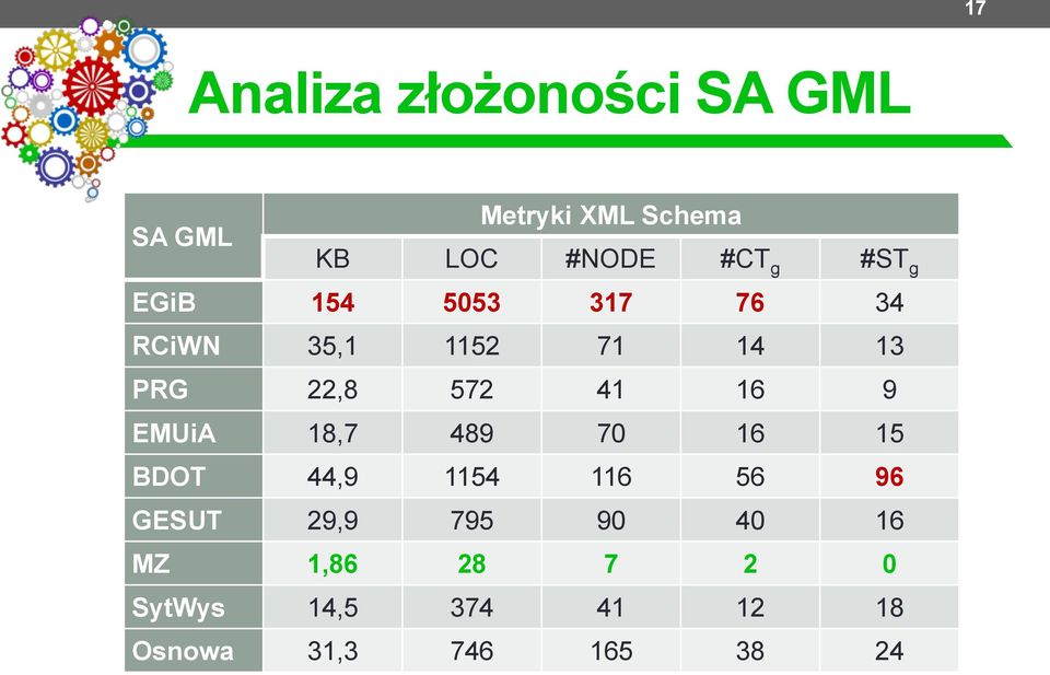 16 9 EMUiA 18,7 489 70 16 15 BDOT 44,9 1154 116 56 96 GESUT 29,9 795 90