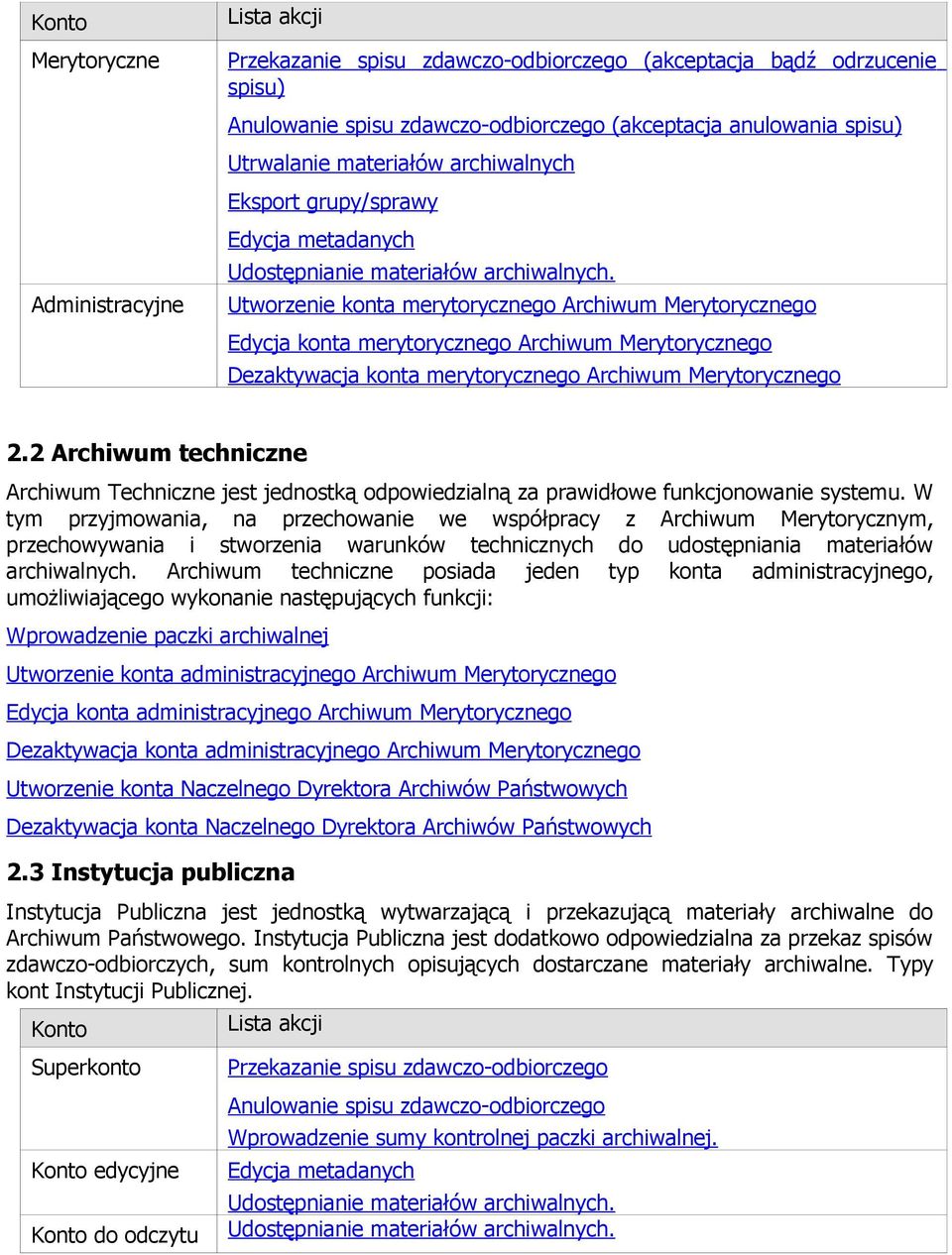 Utworzenie konta merytorycznego Archiwum Merytorycznego Edycja konta merytorycznego Archiwum Merytorycznego Dezaktywacja konta merytorycznego Archiwum Merytorycznego 2.