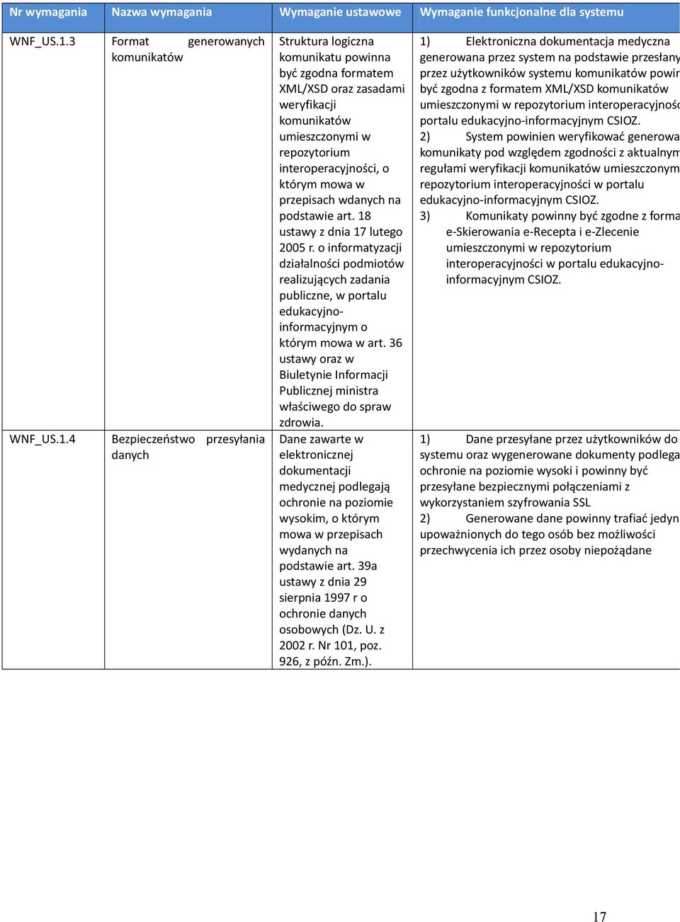 4 Bezpieczeństwo przesyłania danych Struktura logiczna komunikatu powinna być zgodna formatem XML/XSD oraz zasadami weryfikacji komunikatów umieszczonymi w repozytorium interoperacyjności, o którym