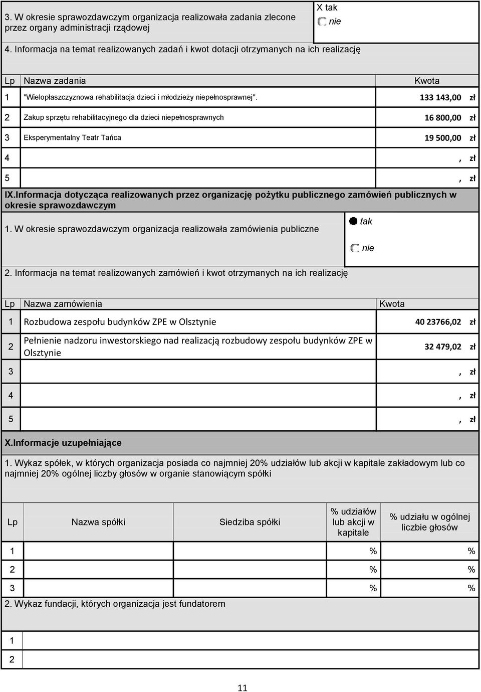 133 13,00 zł 2 Zakup sprzętu rehabilitacyjnego dla dzieci niepełnosprawnych 16 800,00 zł 3 Eksperymentalny Teatr Tańca 19 500,00 zł 5 IX.