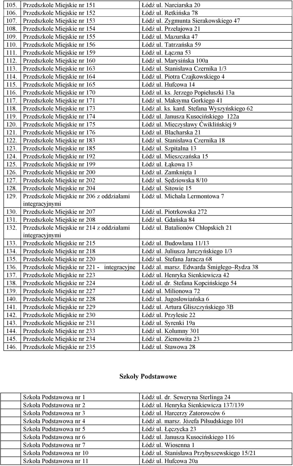 Przedszkole Miejskie nr 159 Łódź ul. Łączna 53 112. Przedszkole Miejskie nr 160 Łódź ul. Marysińska 100a 113. Przedszkole Miejskie nr 163 Łódź ul. Stanisława Czernika 1/3 114.