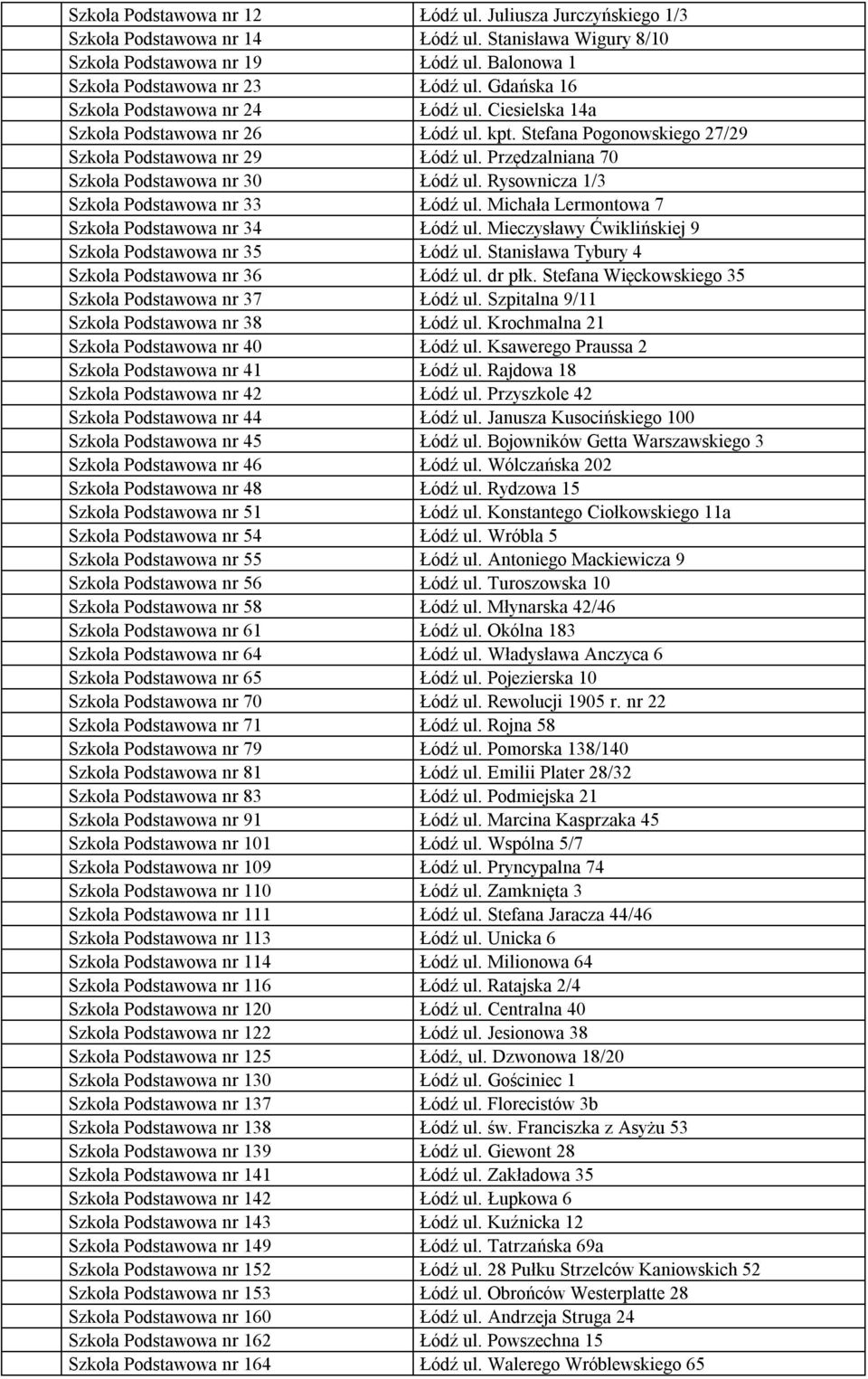 Przędzalniana 70 Szkoła Podstawowa nr 30 Łódź ul. Rysownicza 1/3 Szkoła Podstawowa nr 33 Łódź ul. Michała Lermontowa 7 Szkoła Podstawowa nr 34 Łódź ul.