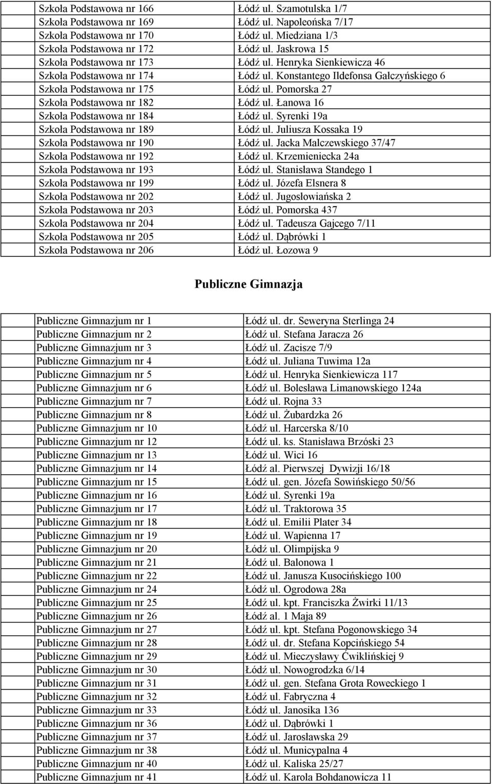 Pomorska 27 Szkoła Podstawowa nr 182 Łódź ul. Łanowa 16 Szkoła Podstawowa nr 184 Łódź ul. Syrenki 19a Szkoła Podstawowa nr 189 Łódź ul. Juliusza Kossaka 19 Szkoła Podstawowa nr 190 Łódź ul.