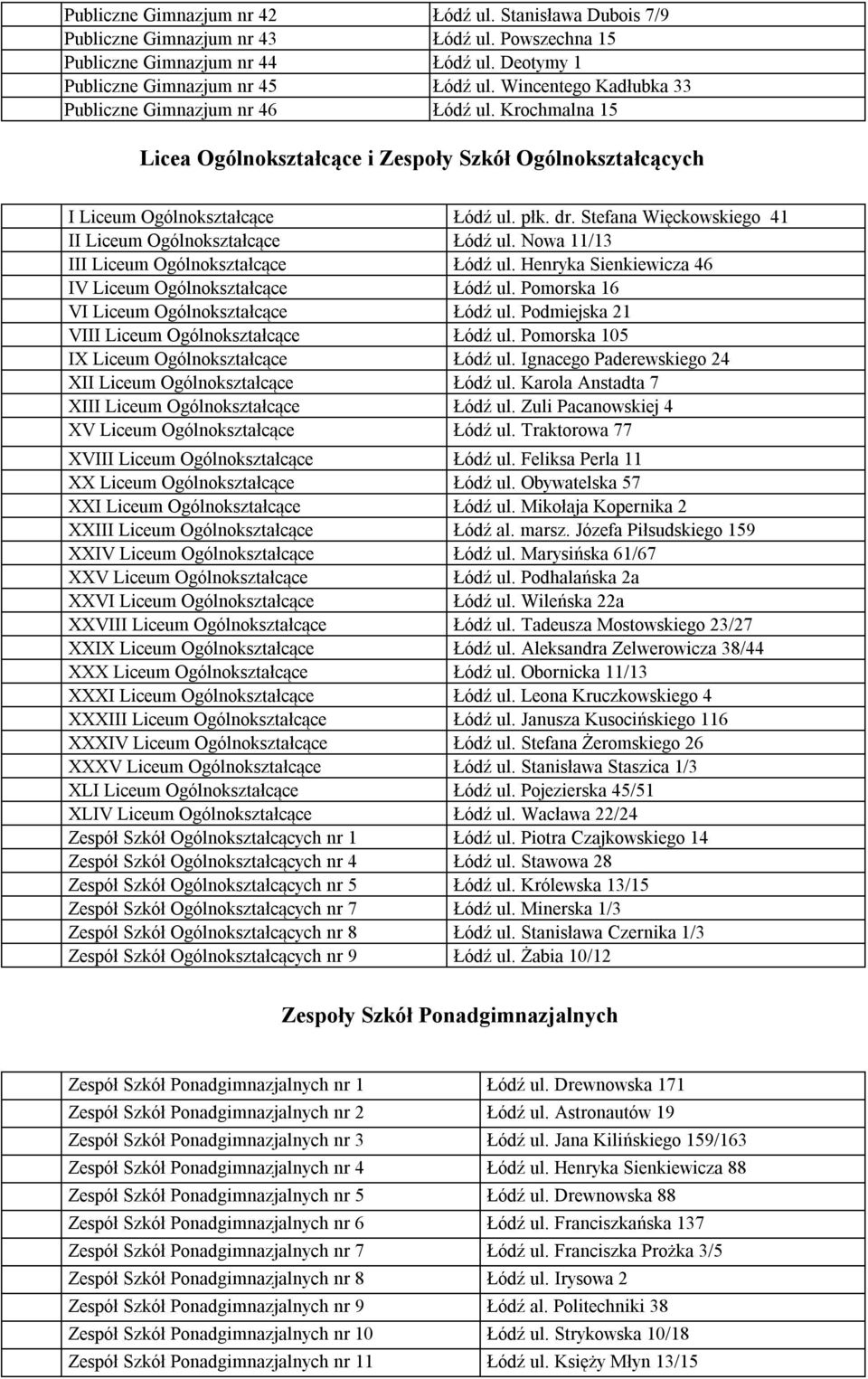 Stefana Więckowskiego 41 II Liceum Ogólnokształcące Łódź ul. Nowa 11/13 III Liceum Ogólnokształcące Łódź ul. Henryka Sienkiewicza 46 IV Liceum Ogólnokształcące Łódź ul.