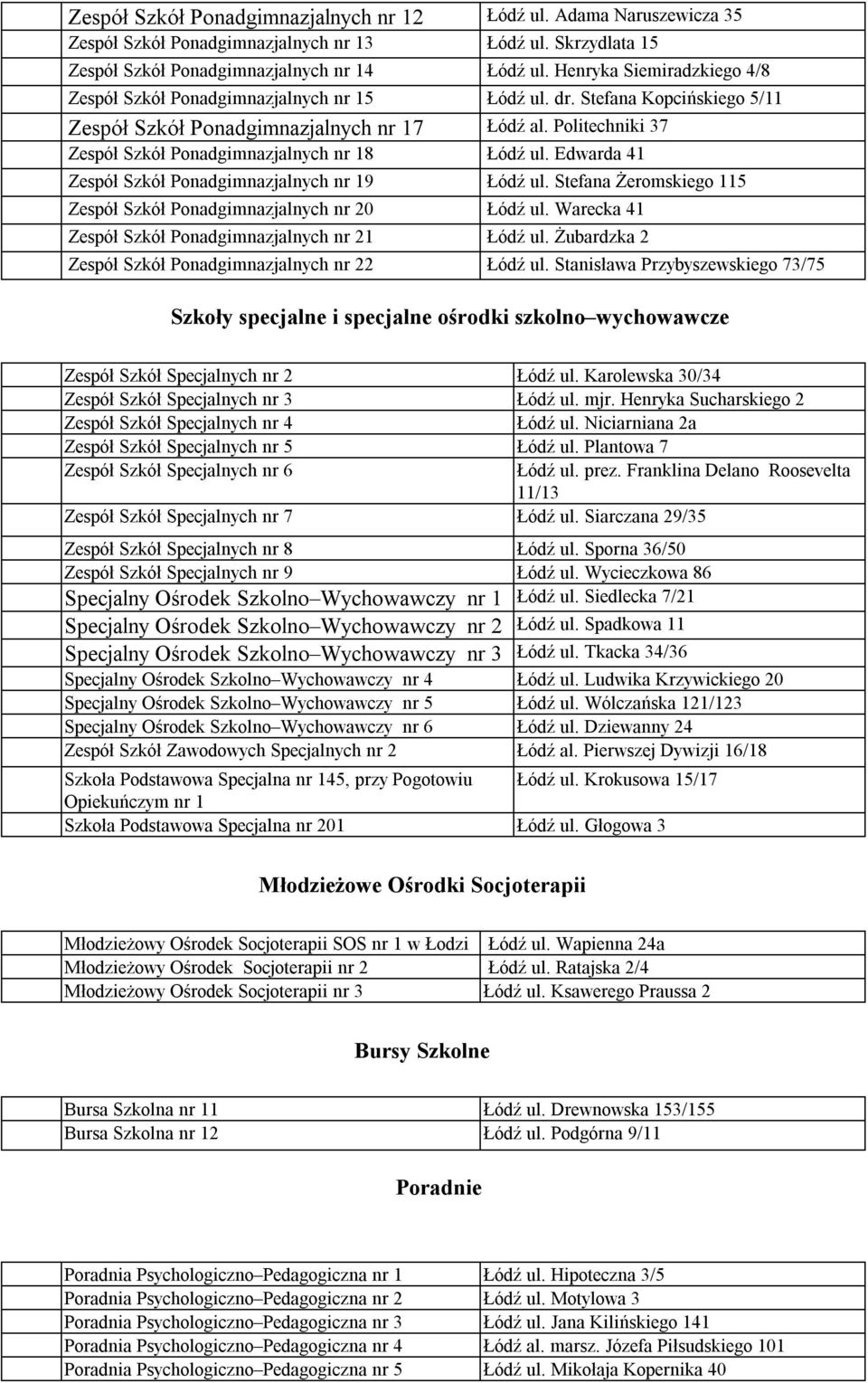 Politechniki 37 Zespół Szkół Ponadgimnazjalnych nr 18 Łódź ul. Edwarda 41 Zespół Szkół Ponadgimnazjalnych nr 19 Łódź ul. Stefana Żeromskiego 115 Zespół Szkół Ponadgimnazjalnych nr 20 Łódź ul.