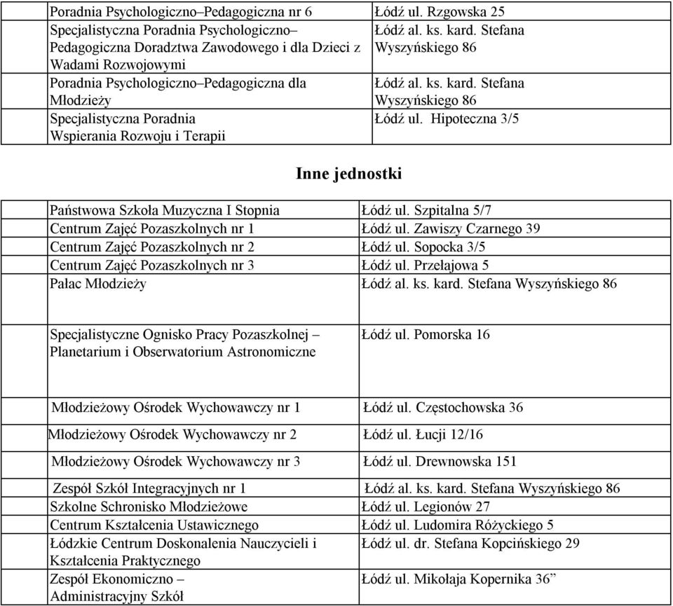 Stefana Młodzieży Wyszyńskiego 86 Specjalistyczna Poradnia Łódź ul. Hipoteczna 3/5 Wspierania Rozwoju i Terapii Inne jednostki Państwowa Szkoła Muzyczna I Stopnia Łódź ul.