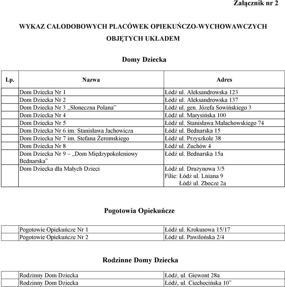 Stanisława Małachowskiego 74 Dom Dziecka Nr 6 im. Stanisława Jachowicza Łódź ul. Bednarska 15 Dom Dziecka Nr 7 im. Stefana Żeromskiego Łódź ul. Przyszkole 38 Dom Dziecka Nr 8 Łódź ul.