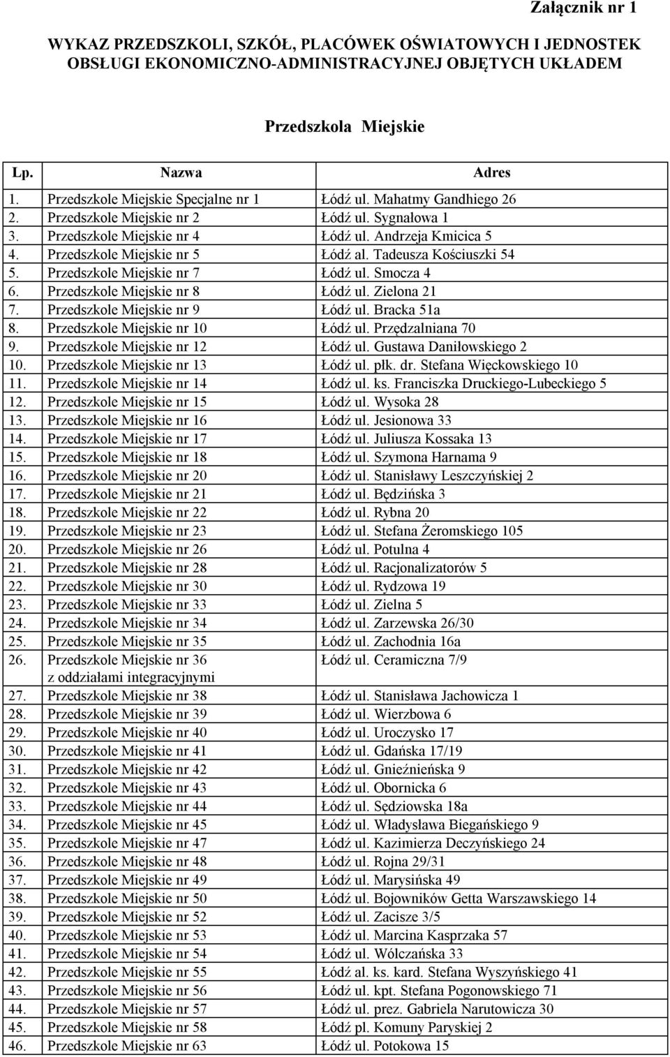 Przedszkole Miejskie nr 5 Łódź al. Tadeusza Kościuszki 54 5. Przedszkole Miejskie nr 7 Łódź ul. Smocza 4 6. Przedszkole Miejskie nr 8 Łódź ul. Zielona 21 7. Przedszkole Miejskie nr 9 Łódź ul.