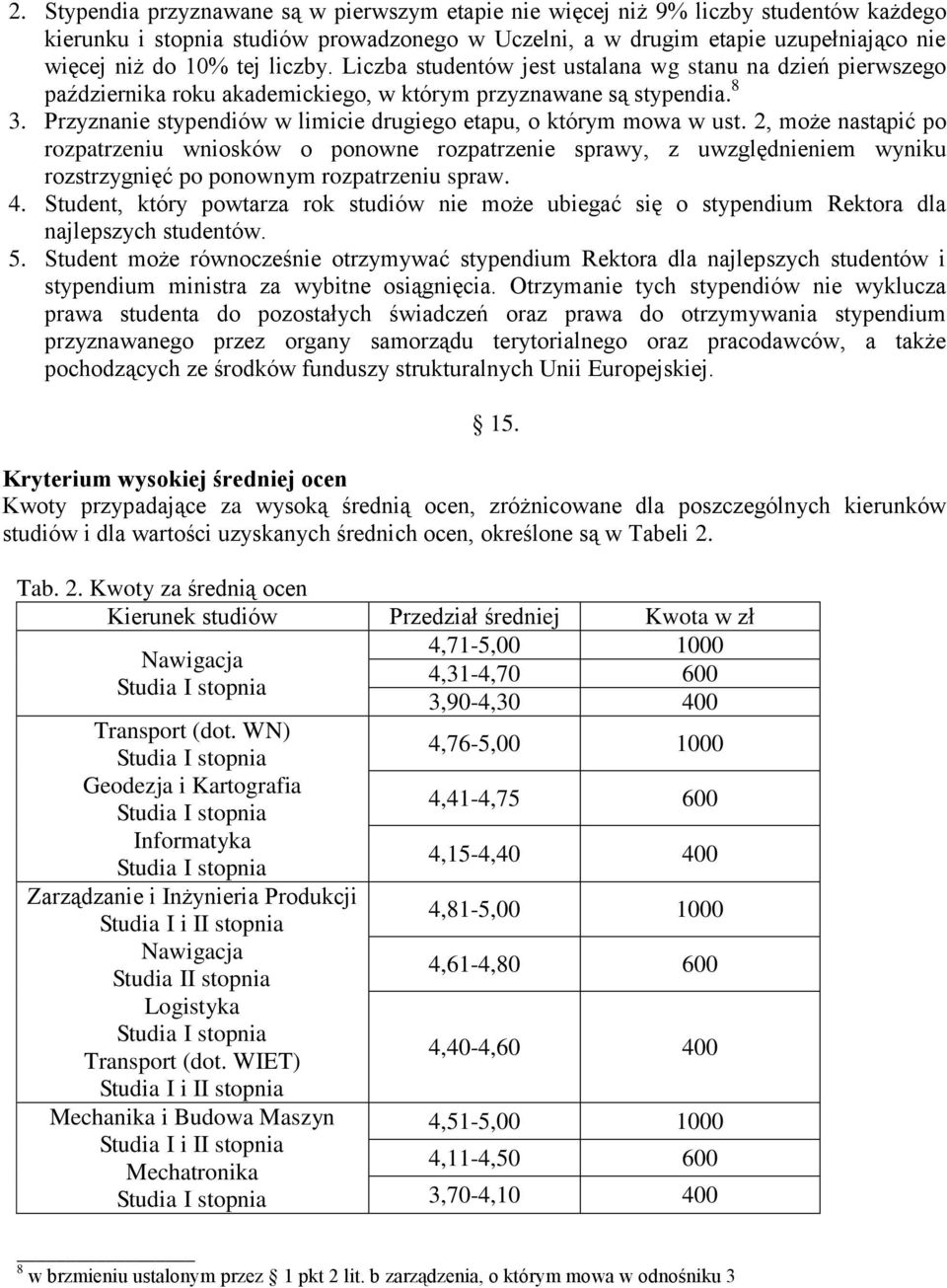 Przyznanie stypendiów w limicie drugiego etapu, o którym mowa w ust.