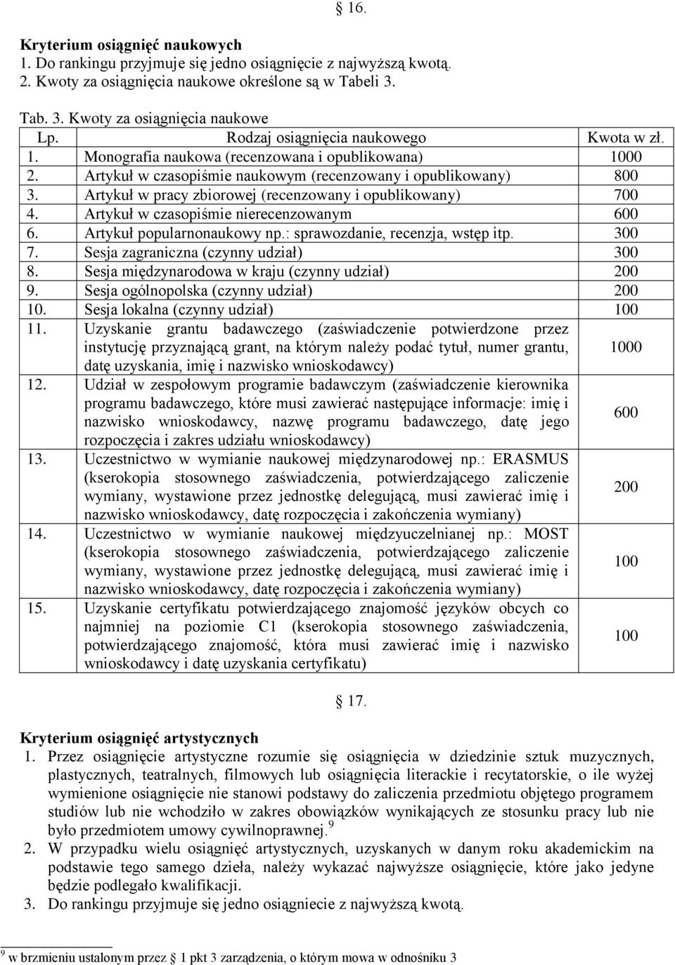 Artykuł w pracy zbiorowej (recenzowany i opublikowany) 700 4. Artykuł w czasopiśmie nierecenzowanym 600 6. Artykuł popularnonaukowy np.: sprawozdanie, recenzja, wstęp itp. 300 7.