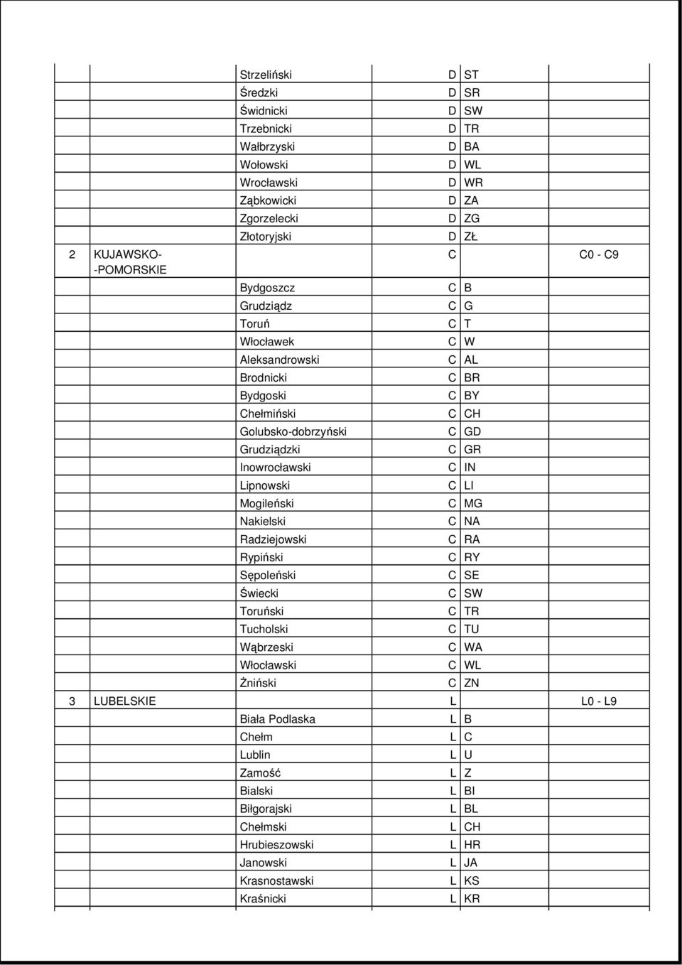 Wąbrzeski Włocławski śniński D SR D SW D TR D BA D WL D WR D ZA D ZG D ZŁ C C B C G C T C W C AL C BR C BY C CH C GD C GR C IN C LI C MG C NA C RA C RY C SE C SW C TR C TU C WA C WL