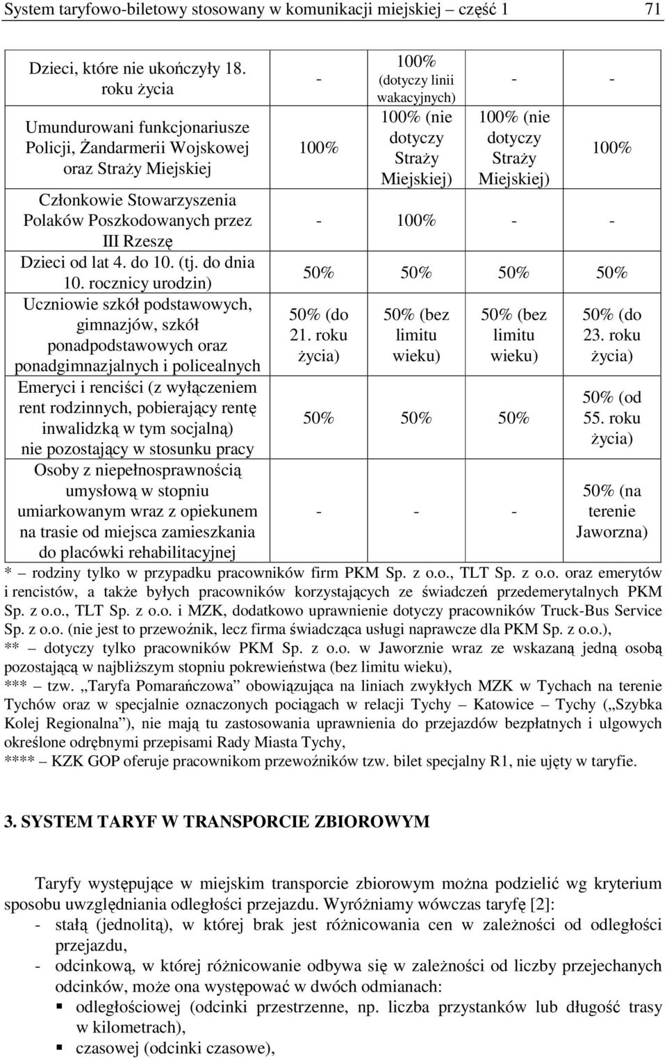 rocznicy urodzin) Uczniowie szkół podstawowych, gimnazjów, szkół ponadpodstawowych oraz ponadgimnazjalnych i policealnych Emeryci i renciści (z wyłączeniem rent rodzinnych, pobierający rentę