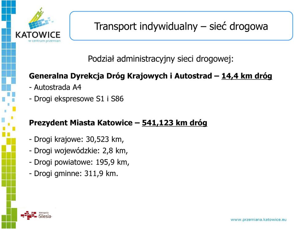 ekspresowe S1 i S86 Prezydent Miasta Katowice 541,123 km dróg - Drogi krajowe: