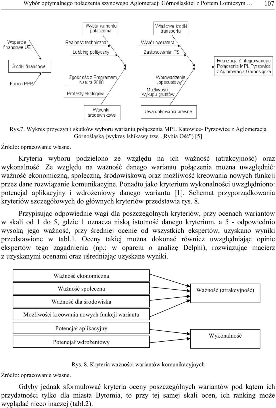 Rybia O ) [5] Kryteria wyboru podzielono ze wzgl du na ich wa no (atrakcyjno ) oraz wykonalno.