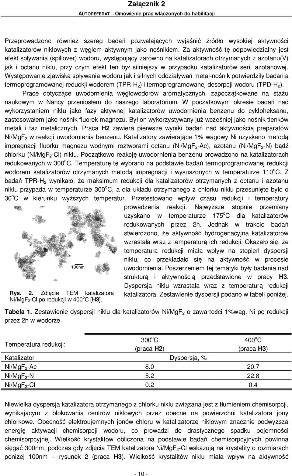 katalizatorów serii azotanowej.