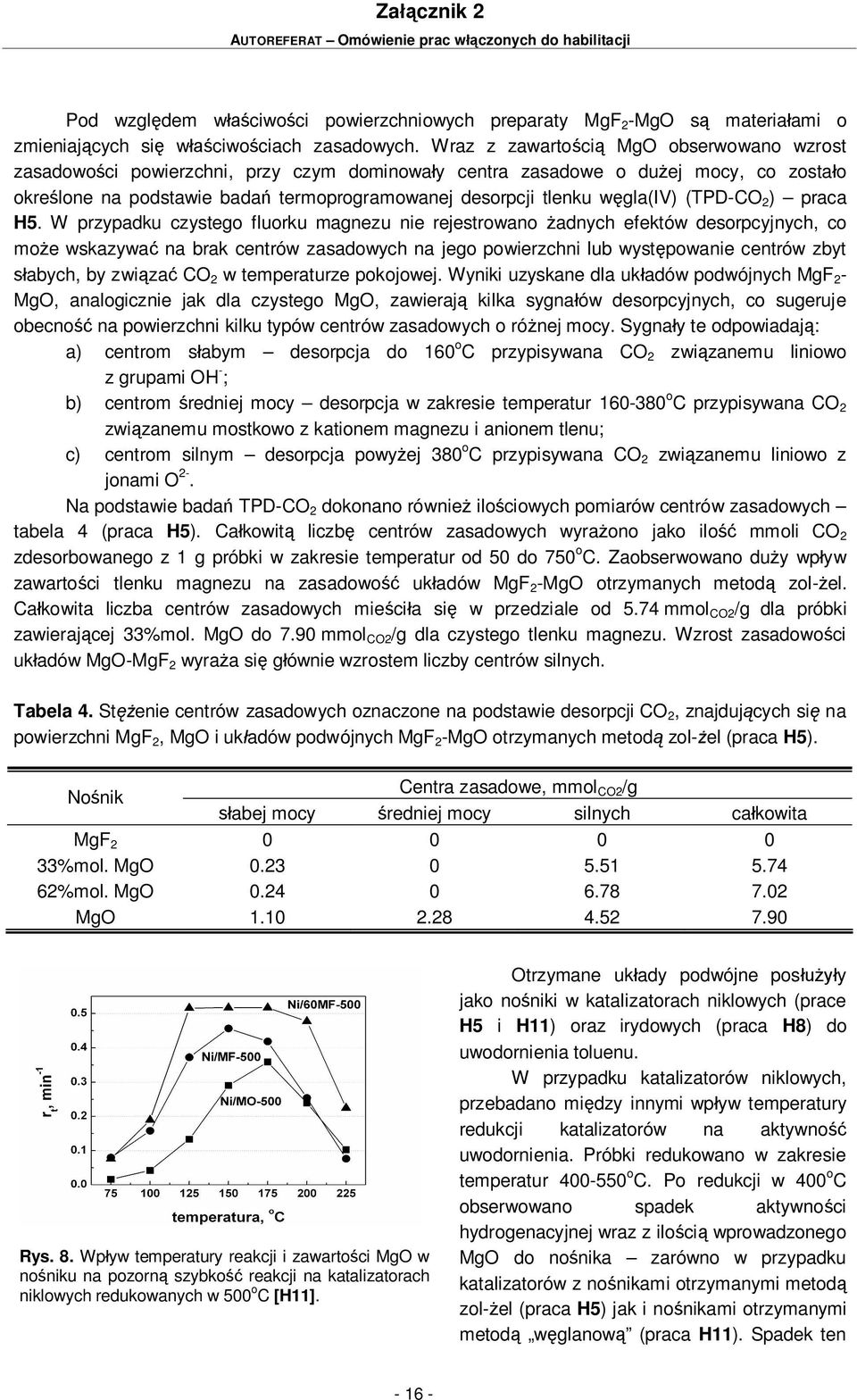 gla(iv) (TPD-CO 2 ) praca H5.