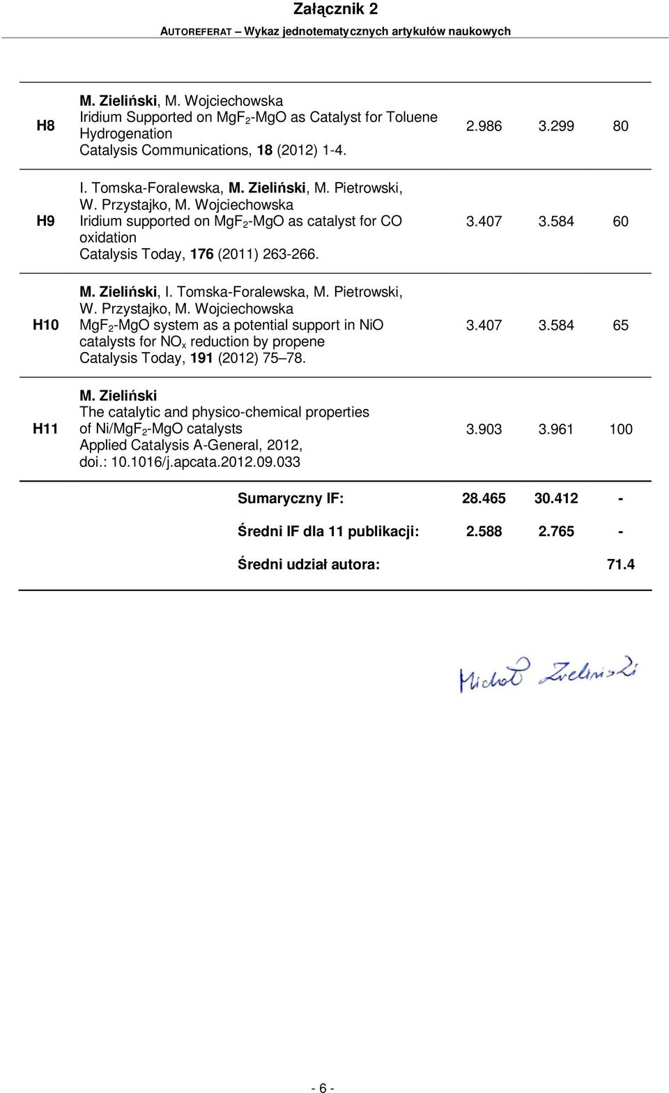 3.407 3.584 60 H10 M. Zieli ski, I. Tomska-Foralewska, M. Pietrowski, W. Przystajko, M.