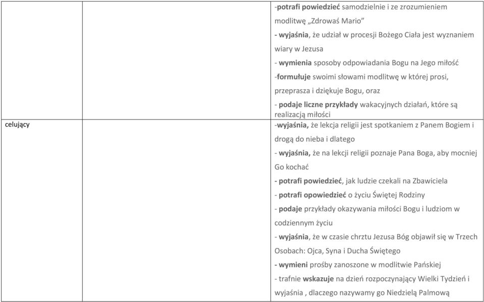 jest spotkaniem z Panem Bogiem i drogą do nieba i dlatego - wyjaśnia, że na lekcji religii poznaje Pana Boga, aby mocniej Go kochać - potrafi powiedzieć, jak ludzie czekali na Zbawiciela - potrafi