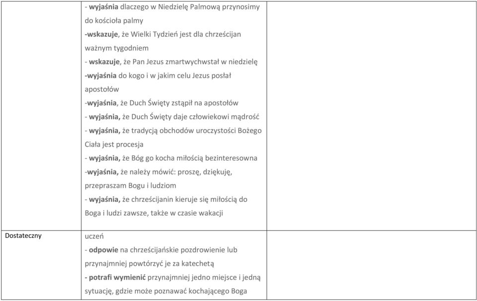 Ciała jest procesja - wyjaśnia, że Bóg go kocha miłością bezinteresowna -wyjaśnia, że należy mówić: proszę, dziękuję, przepraszam Bogu i ludziom - wyjaśnia, że chrześcijanin kieruje się miłością do