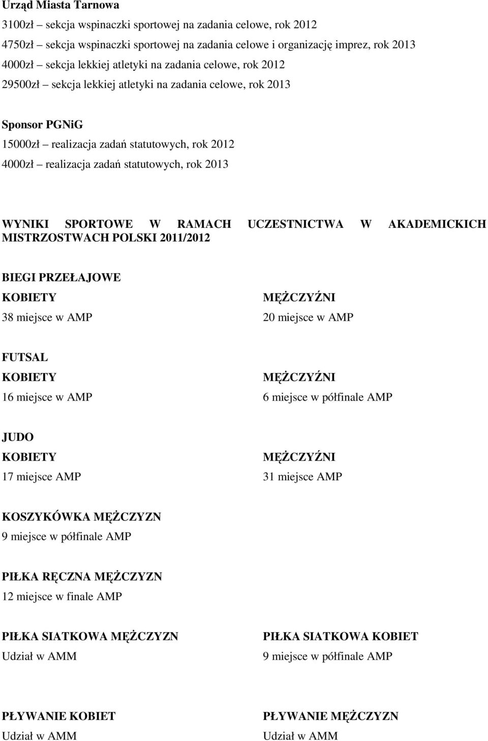 WYNIKI SPORTOWE W RAMACH UCZESTNICTWA W AKADEMICKICH MISTRZOSTWACH POLSKI 2011/2012 BIEGI PRZEŁAJOWE KOBIETY 38 miejsce w AMP MĘŻCZYŹNI 20 miejsce w AMP FUTSAL KOBIETY 16 miejsce w AMP MĘŻCZYŹNI 6