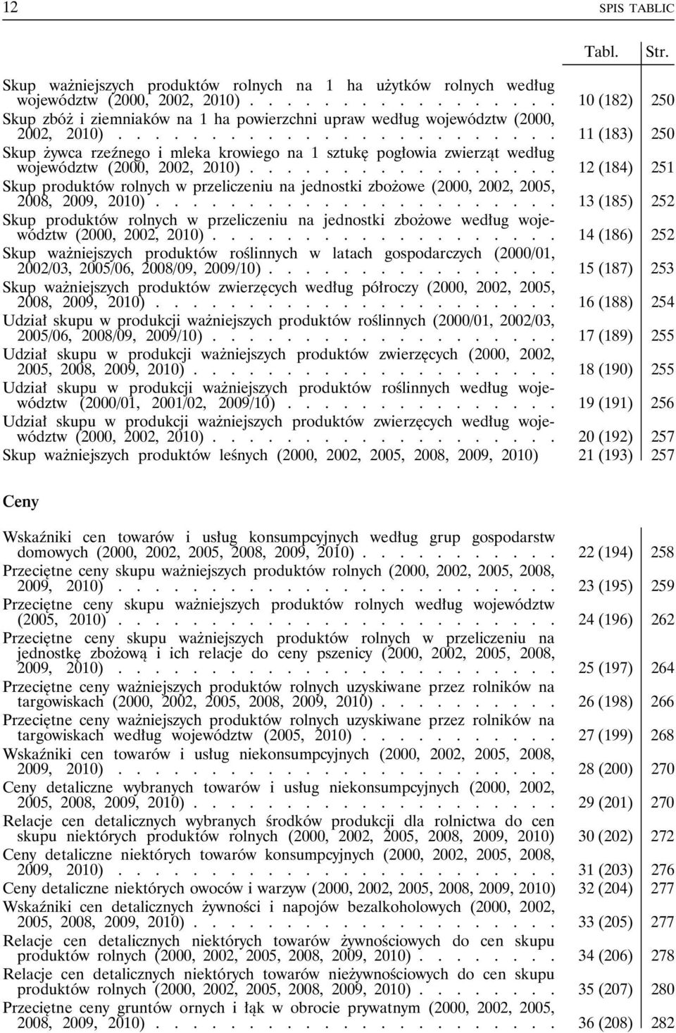 ....................... 11 (183) 250 Skup żywca rzeźnego i mleka krowiego na 1 sztukę pogłowia zwierząt według województw (2000, 2002, 2010).