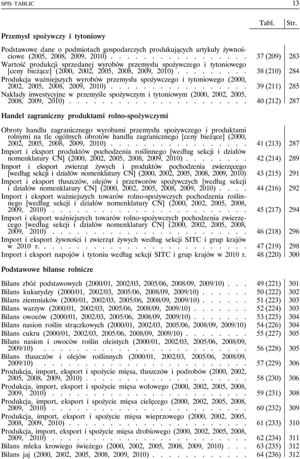 ........ 38 (210) 284 Produkcja ważniejszych wyrobów przemysłu spożywczego i tytoniowego (2000, 2002, 2005, 2008, 2009, 2010).