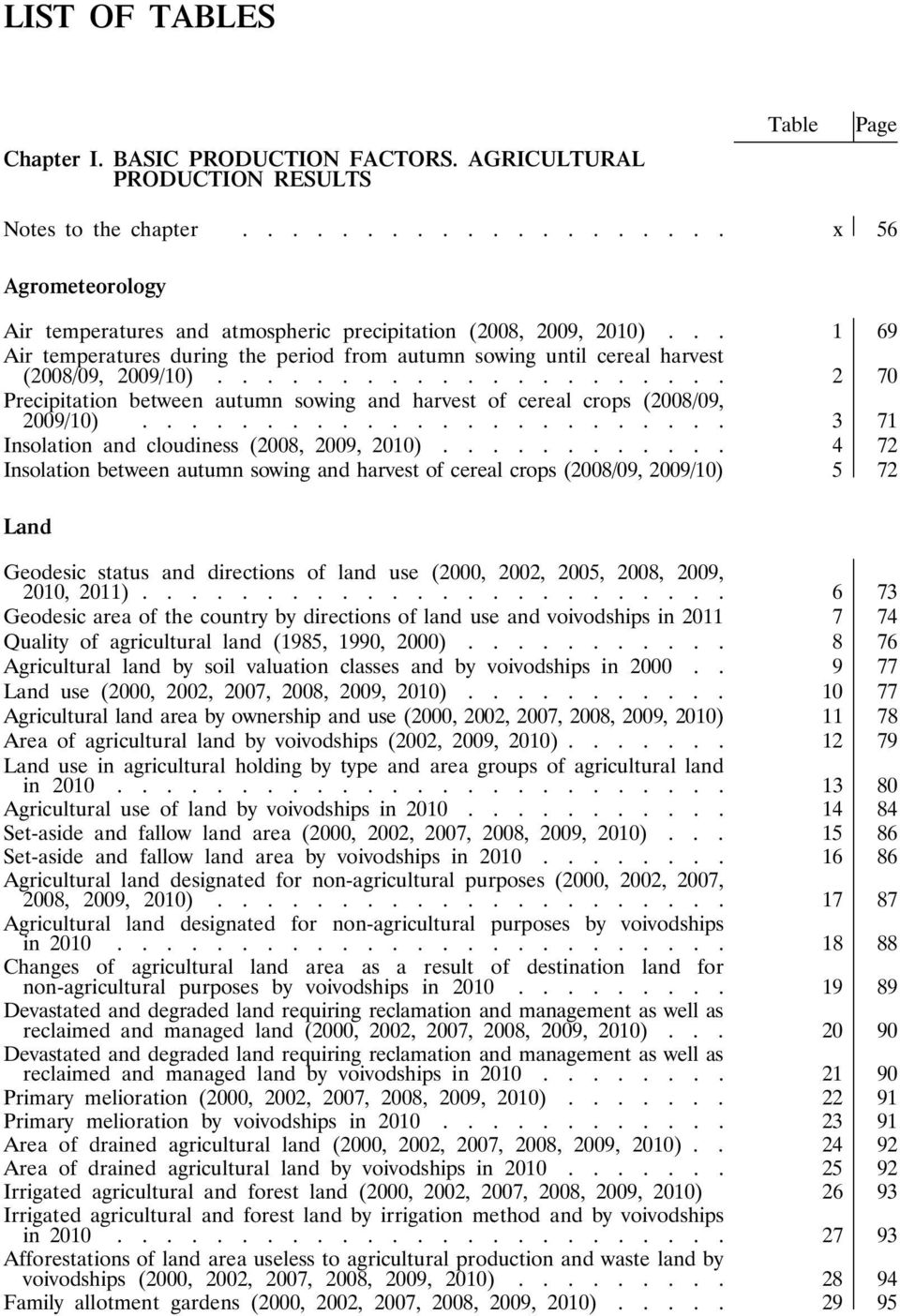 .. 1 69 Air temperatures during the period from autumn sowing until cereal harvest (2008/09, 2009/10)..................... 2 70 Precipitation between autumn sowing and harvest of cereal crops (2008/09, 2009/10).