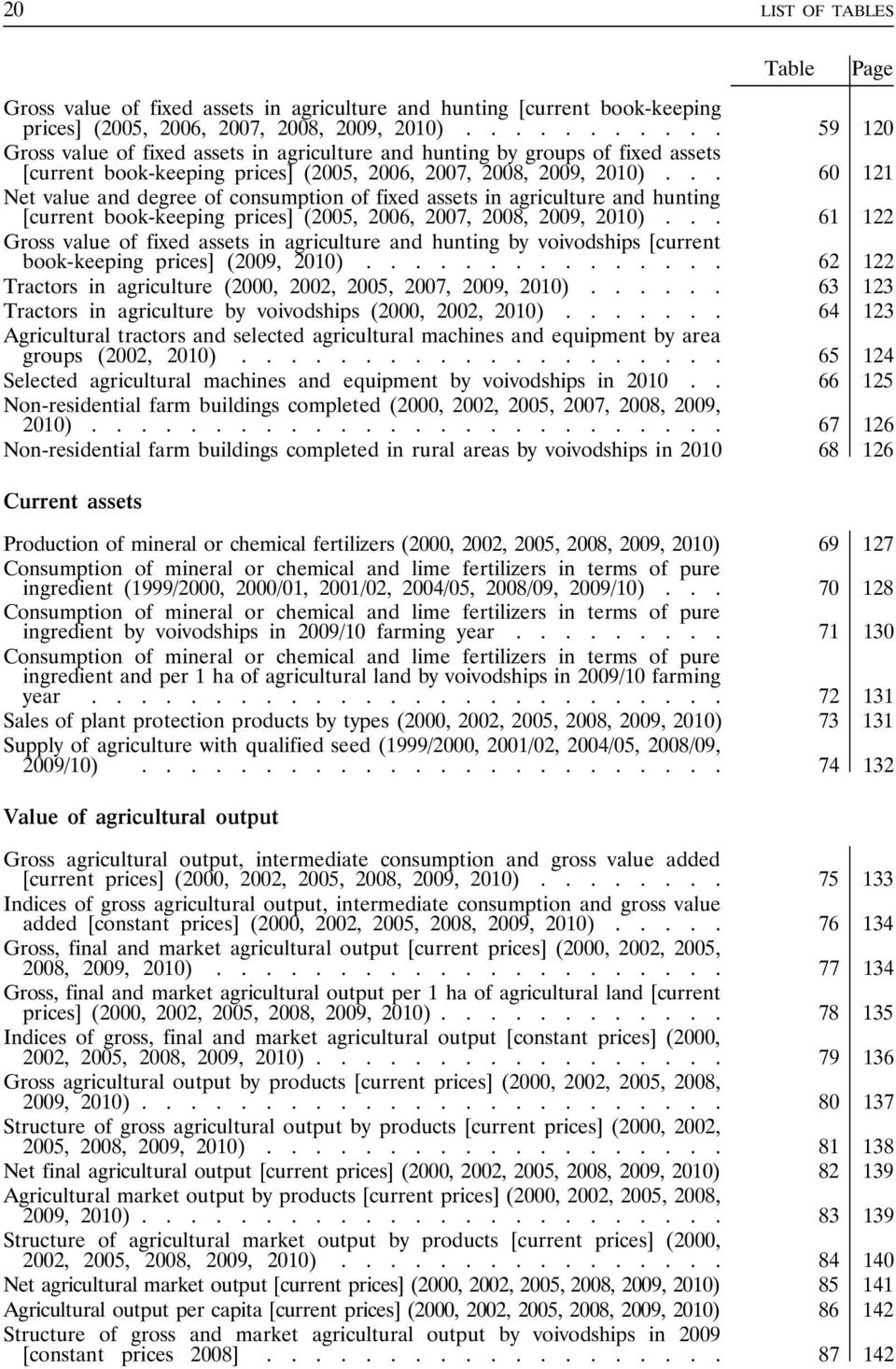 .. 60 121 Net value and degree of consumption of fixed assets in agriculture and hunting [current book-keeping prices] (2005, 2006, 2007, 2008, 2009, 2010).