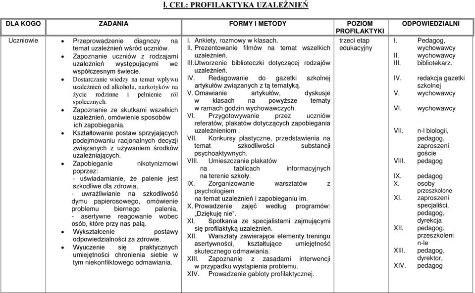 Zapoznanie ze skutkami wszelkich uzależnień, omówienie sposobów ich zapobiegania. Kształtowanie postaw sprzyjających podejmowaniu racjonalnych decyzji związanych z używaniem środków uzależniających.