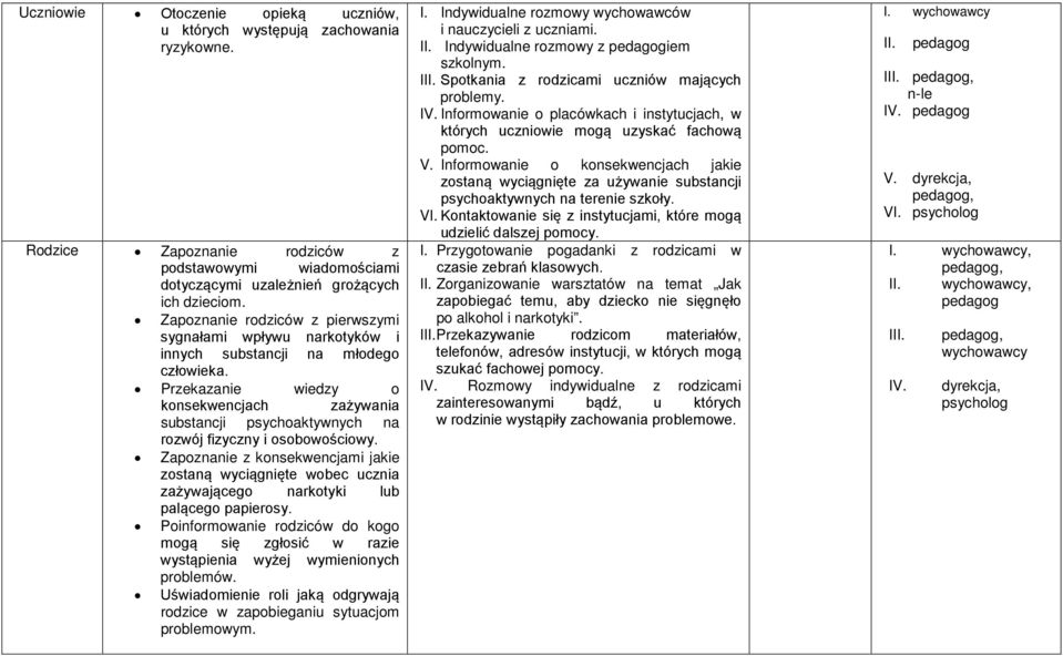 Przekazanie wiedzy o konsekwencjach zażywania substancji psychoaktywnych na rozwój fizyczny i osobowościowy.