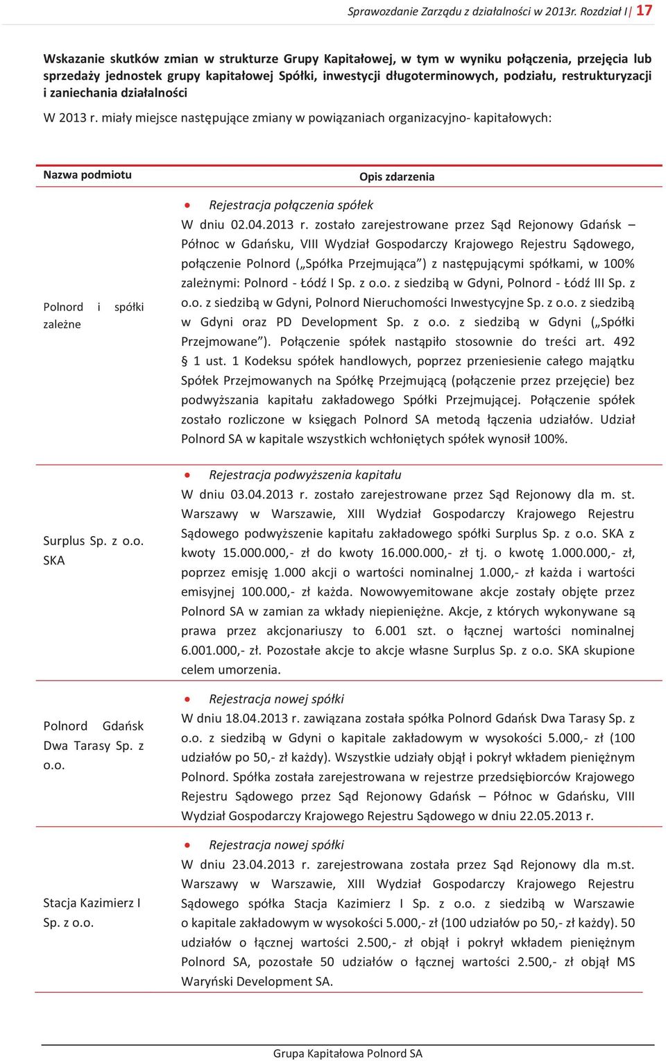 restrukturyzacji i zaniechania działalności W 2013 r. miały miejsce następujące zmiany w powiązaniach organizacyjno- kapitałowych: Nazwa podmiotu Polnord i spółki zależne Surplus Sp. z o.o. SKA Polnord Gdańsk Dwa Tarasy Sp.