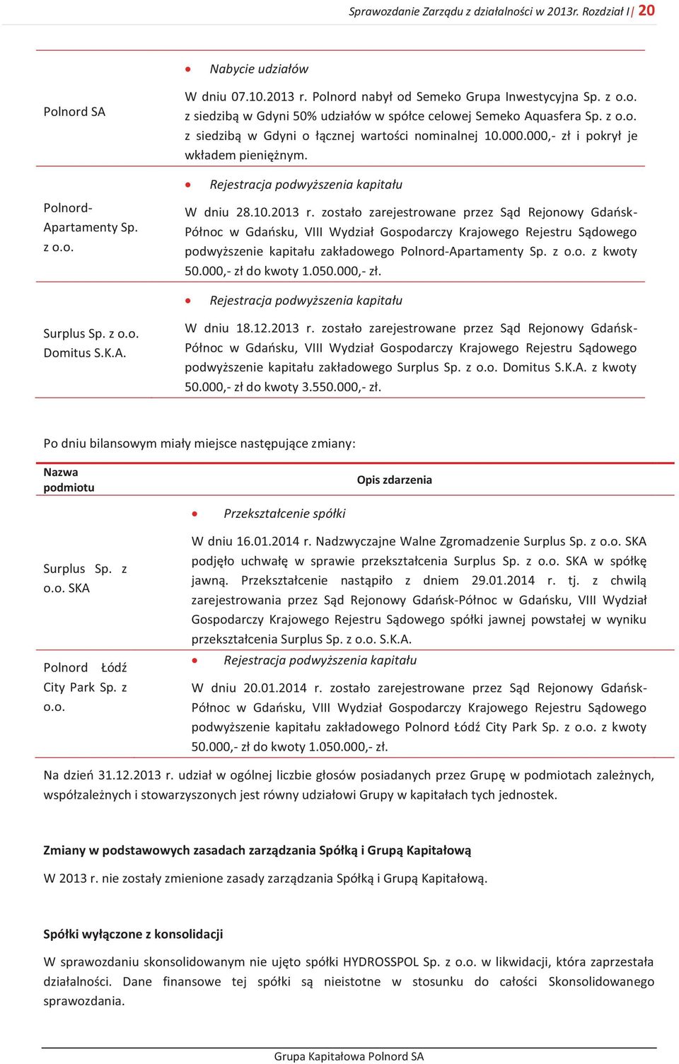 zostało zarejestrowane przez Sąd Rejonowy Gdańsk- Północ w Gdańsku, VIII Wydział Gospodarczy Krajowego Rejestru Sądowego podwyższenie kapitału zakładowego Polnord-Apartamenty Sp. z o.o. z kwoty 50.