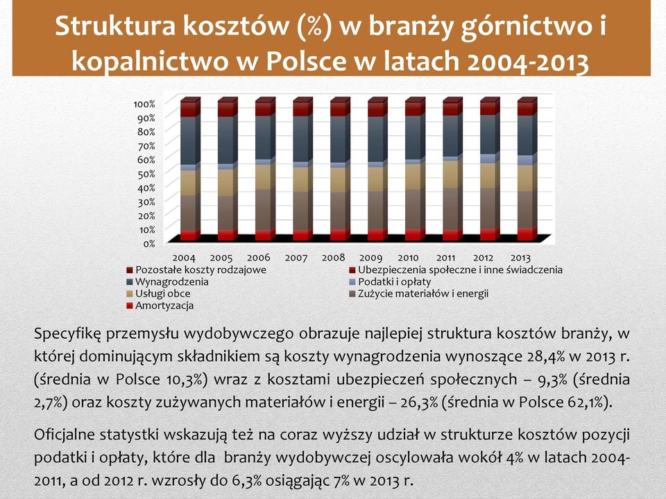 kosztów branży, w której dominującym składnikiem są koszty wynagrodzenia wynoszące 28,4% w 2013 r.