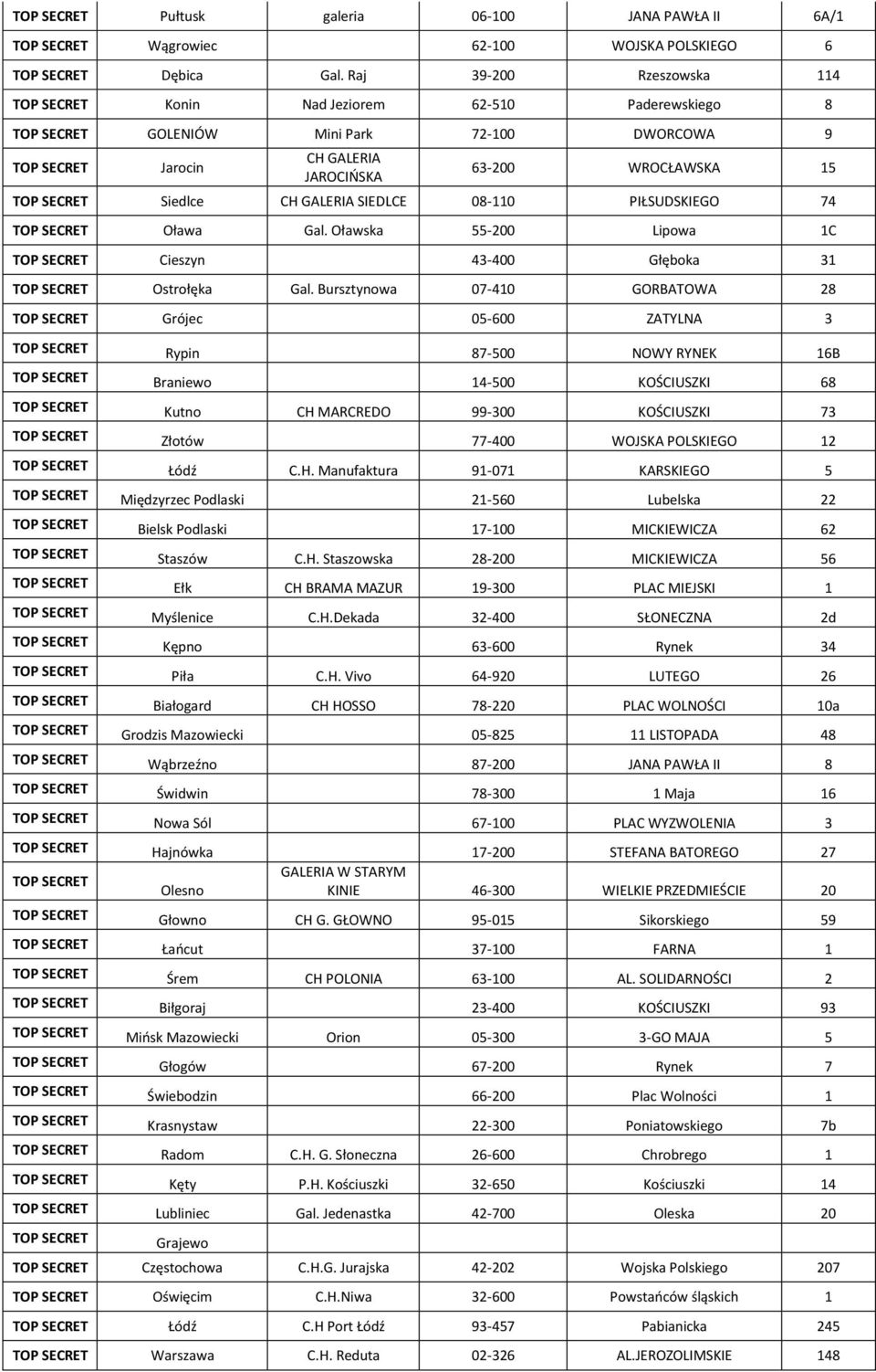 PIŁSUDSKIEGO 74 Oława Gal. Oławska 55-200 Lipowa 1C Cieszyn 43-400 Głęboka 31 Ostrołęka Gal.