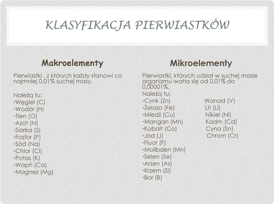 Mikroelementy Pierwiastki, których udział w suchej masie organizmu waha się od 0,01% do 0,00001%.