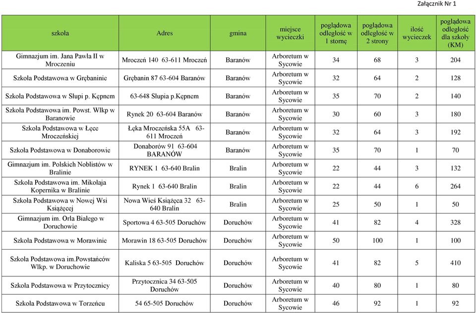 Polskich Noblistów w ie Szkoła Podstawowa im. Mikołaja Kopernika w ie Szkoła Podstawowa w Nowej Wsi Książęcej Gimnazjum im.