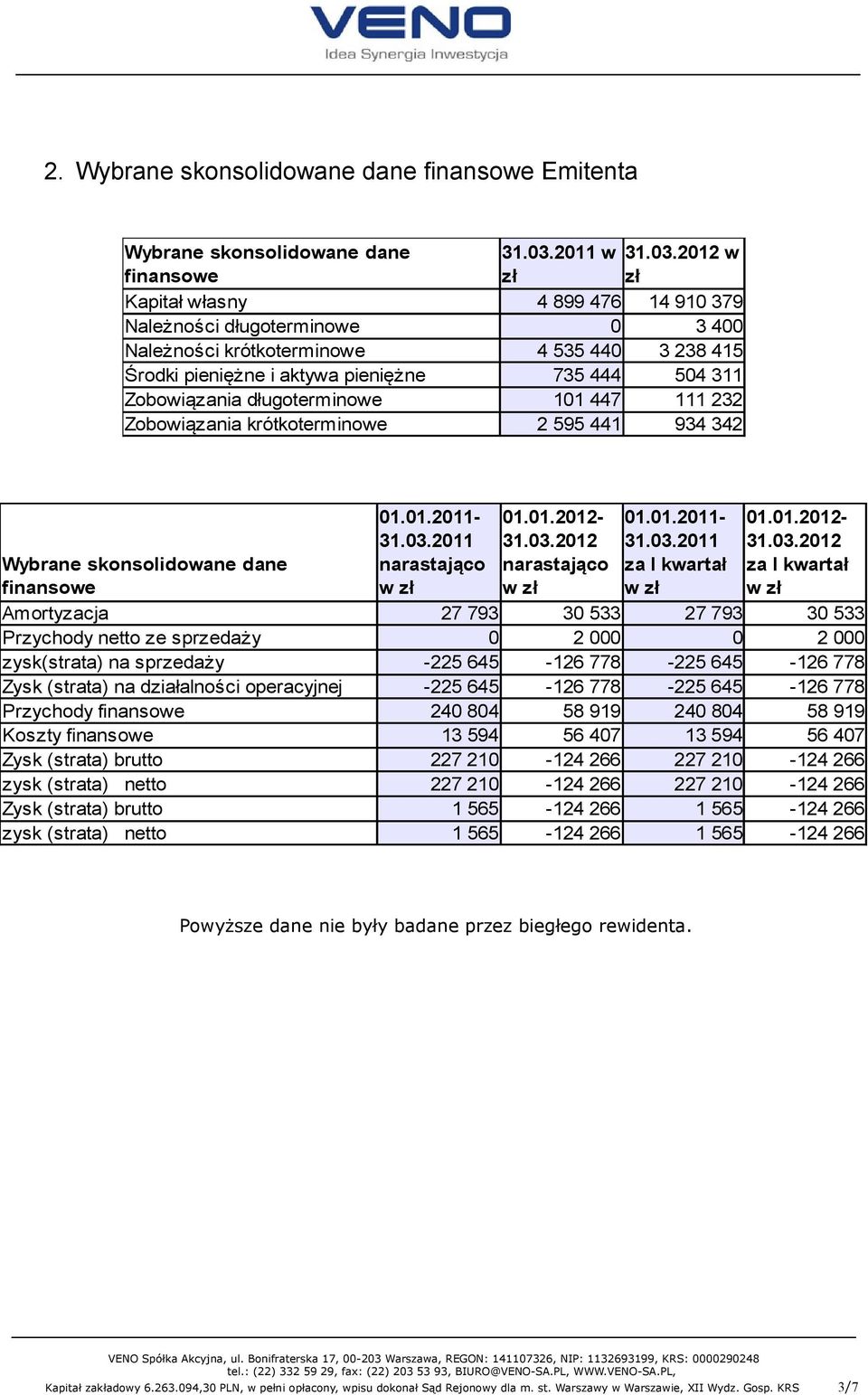 Zobowiązania długoterminowe Zobowiązania krótkoterminowe 4 535