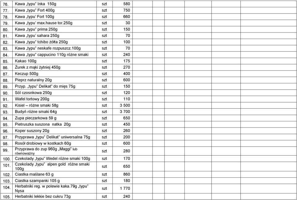 Żurek z mąki żytniej 450g szt 270 87. Keczup 500g szt 400 88. Pieprz naturalny 20g szt 600 89. Przyp. typu Delikat do mięs 75g szt 150 90. Sól czosnkowa 250g szt 120 91. Wafel tortowy 200g szt 110 92.