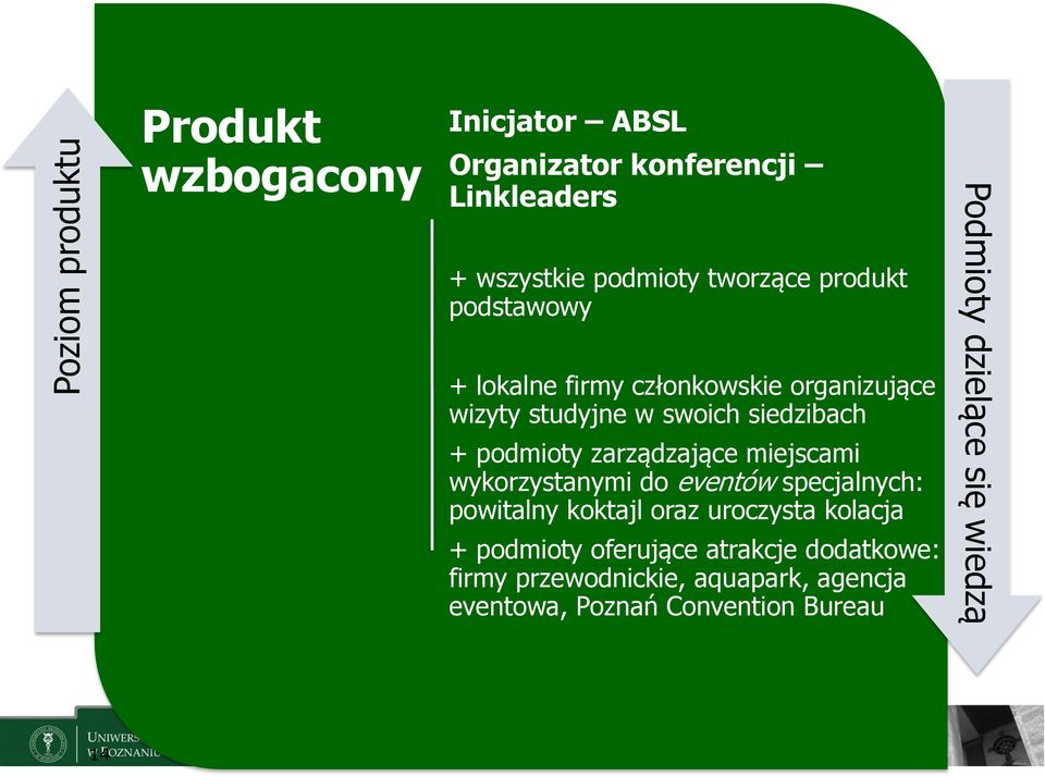 zarządzające miejscami wykorzystanymi do eventów specjalnych: powitalny koktajl oraz uroczysta kolacja + podmioty