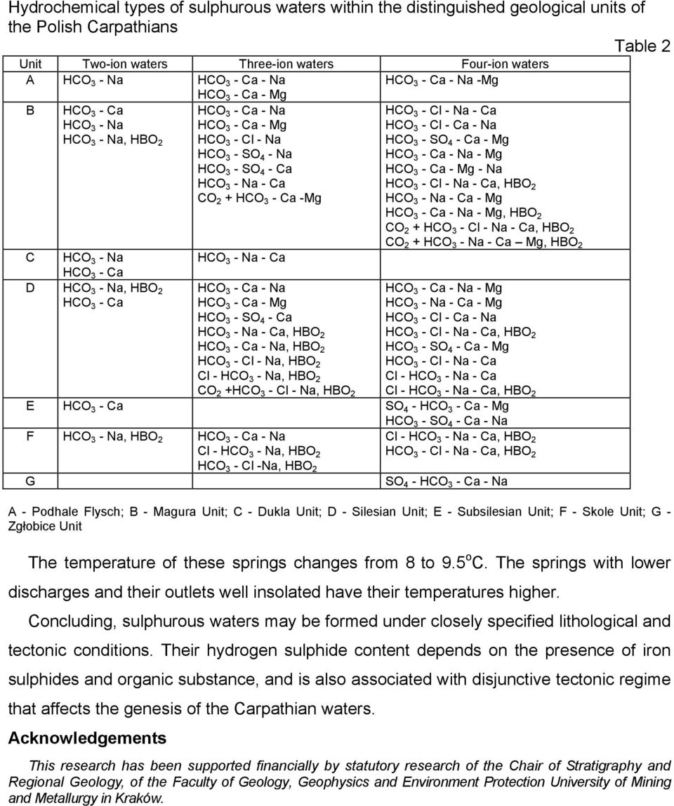 HCO 3 - SO 4 - Ca HCO 3 - Na - Ca CO 2 + HCO 3 - Ca -Mg HCO 3 - Na - Ca HCO 3 - Cl - Na - Ca HCO 3 - Cl - Ca - Na HCO 3 - SO 4 - Ca - Mg HCO 3 - Ca - Na - Mg HCO 3 - Ca - Mg - Na HCO 3 - Cl - Na -