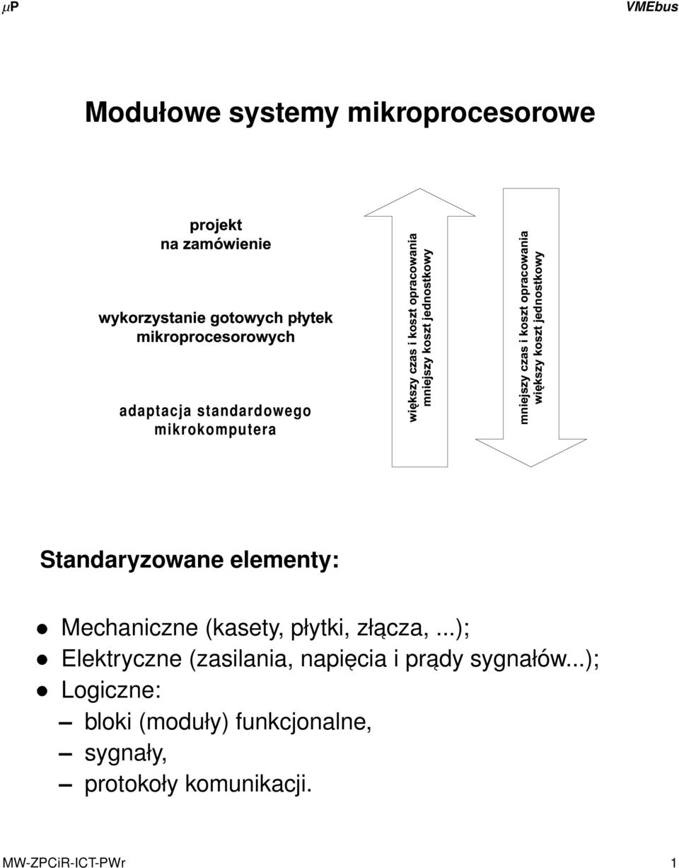 :&; adaptacja standardowego mikrokomputera Standaryzowane elementy: Mechaniczne (kasety,