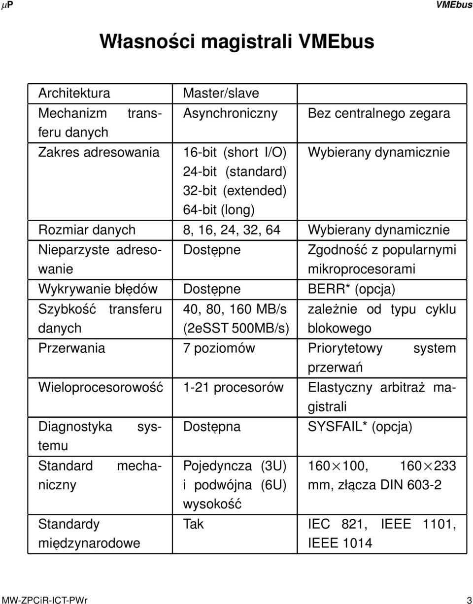 Gepne BRR* (opcja) Szybkość danych transferu 40, 80, 160 MB/s (2eSST 500MB/s) zależnie od typu cyklu blokowego Przerwania 7 poziomów Priorytetowy system przerwań mecha- Standard niczny